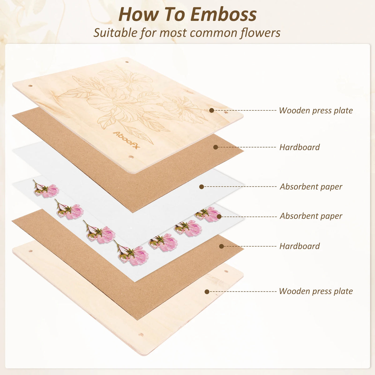 Flower Pressing Kit